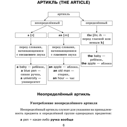 Книга "Все правила английского языка с иллюстрированным словарем", Державина В. - 2