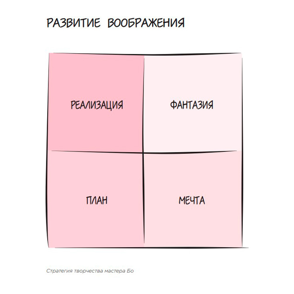 Книга "Нейрографика 2. Композиция судьбы", Пискарев П. - 8
