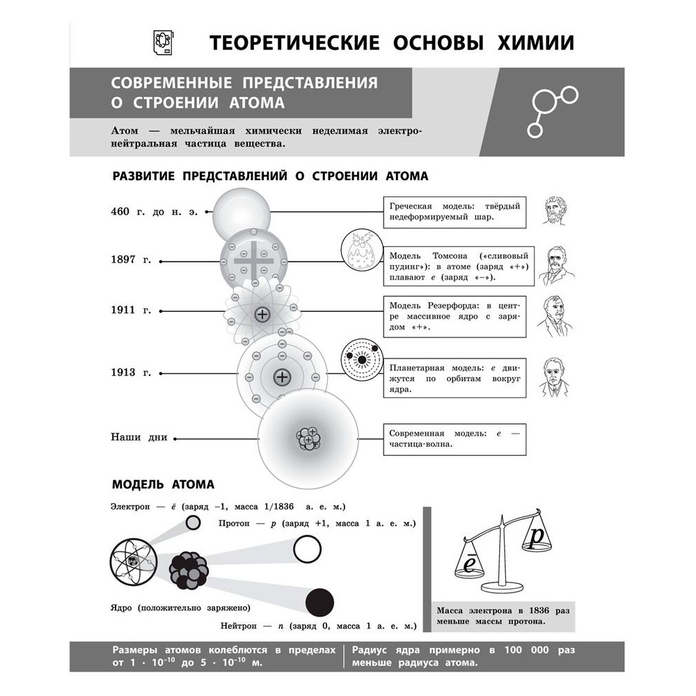 Книга "Химия в инфографике", Лаптева О, Жуляева Т. - 4