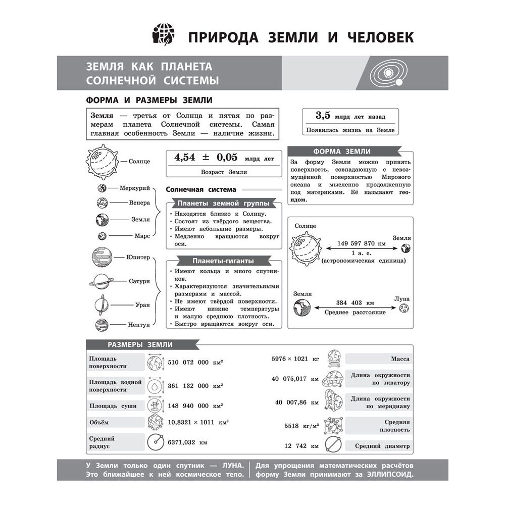 Книга "География в инфографике", Смирнова Л. - 12