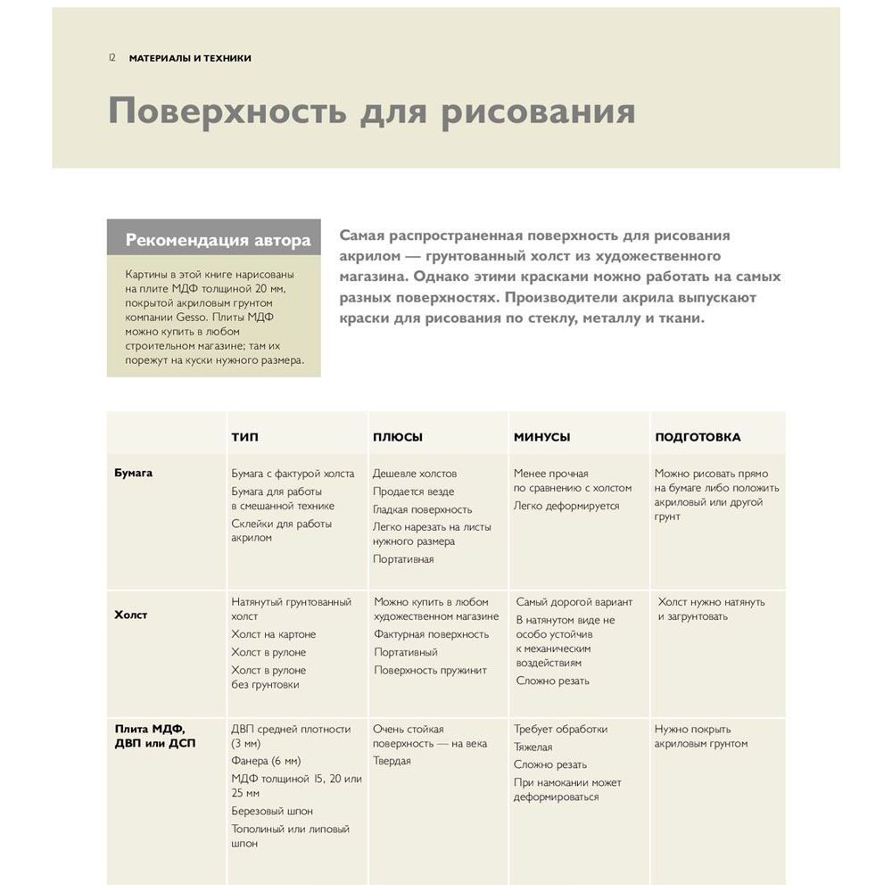 Книга "Как рисовать акрилом быстро, свободно и смело. 50 эффектных картин, которые несложно повторить", Марк Дэниел Нельсон - 5