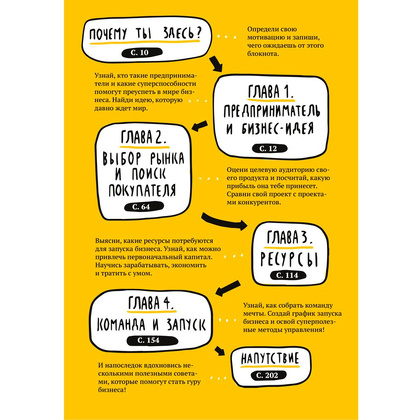Книга "Бизнес Teens. Как начать свое первое дело и добиться усеха", Зобнина М., Тимохина Е. - 7