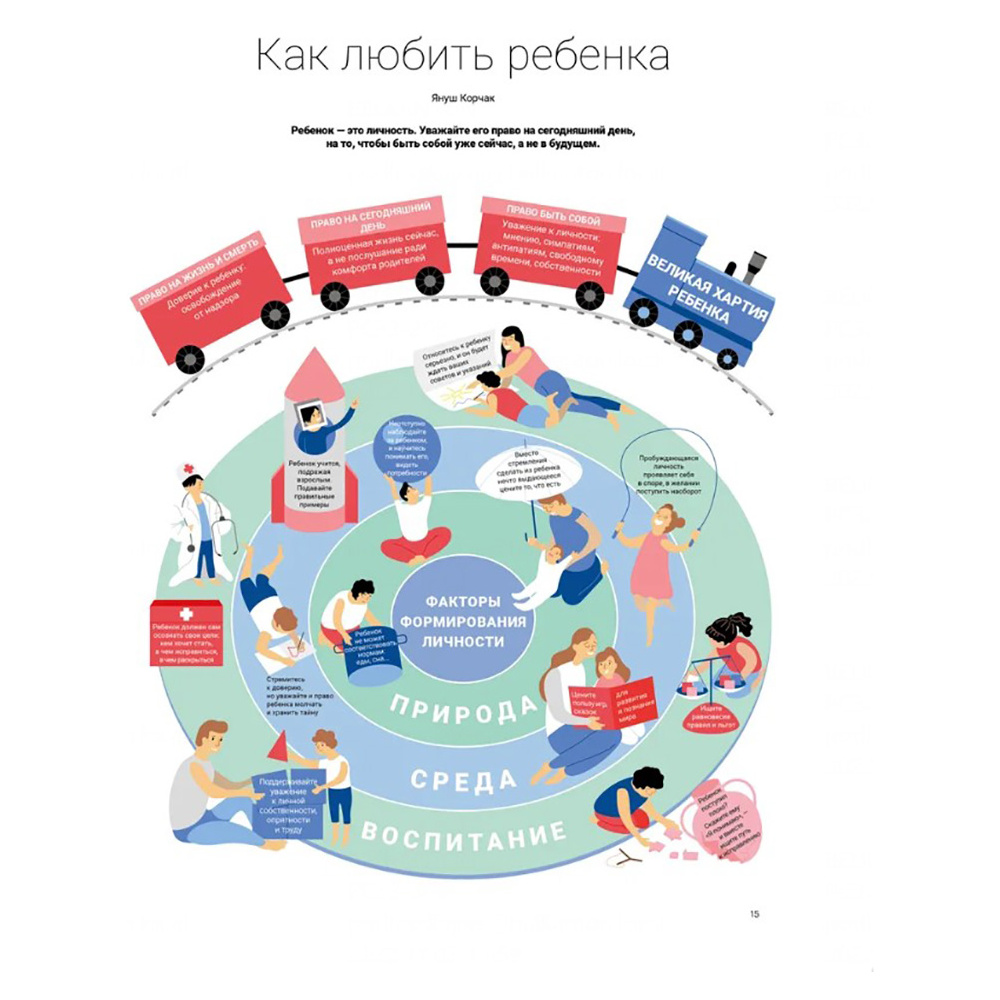 Книга-саммари "Как общаться с ребенком. Визуальный гид по гармоничным отношениям с детьми на основе 12 бестселлеров" - 9