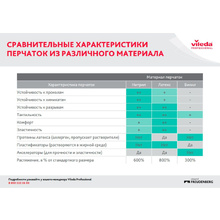 Перчатки латексные с х/б покрытием "Контракт", р-р S, желтый