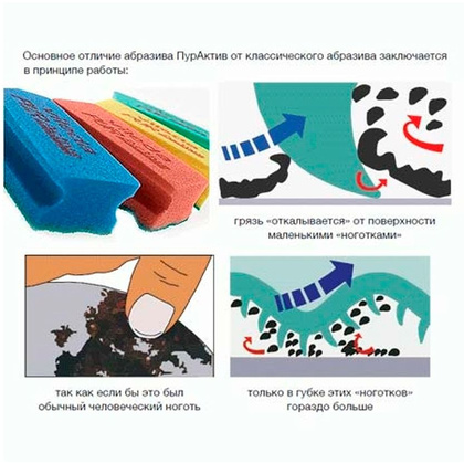 Губка с системой ПурАктив "Профи", 1 шт., (972541) - 3