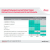 Перчатки латексные с х/б покрытием "Контракт", р-р XL, желтый - 3