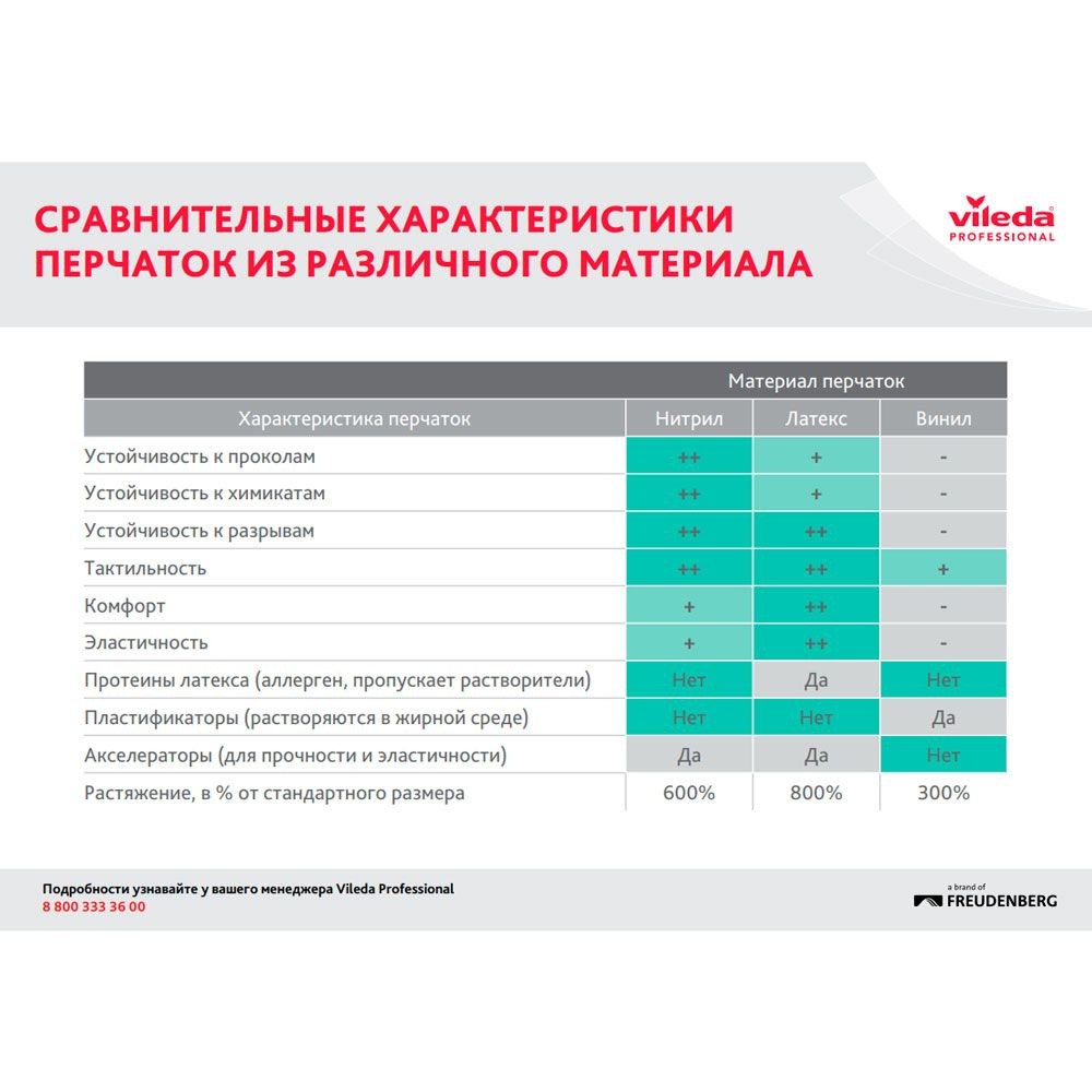 Перчатки латексные с х/б покрытием "Контракт", р-р L, желтый - 4