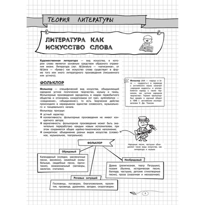 Книга "Наглядная литература", Маланка Т.Г. - 5