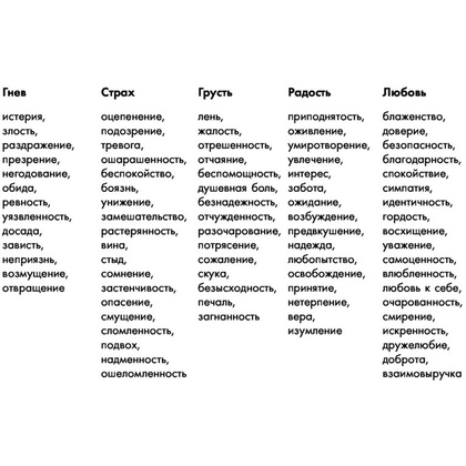 Новая Я. Метафорические карты. Радость, вдохновение, любовь и забота о себе", Ника Набокова - 15
