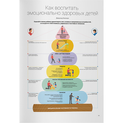 Книга-саммари "Как общаться с ребенком. Визуальный гид по гармоничным отношениям с детьми на основе 12 бестселлеров" - 13