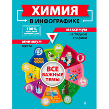 Книга "Химия в инфографике", Лаптева О, Жуляева Т.