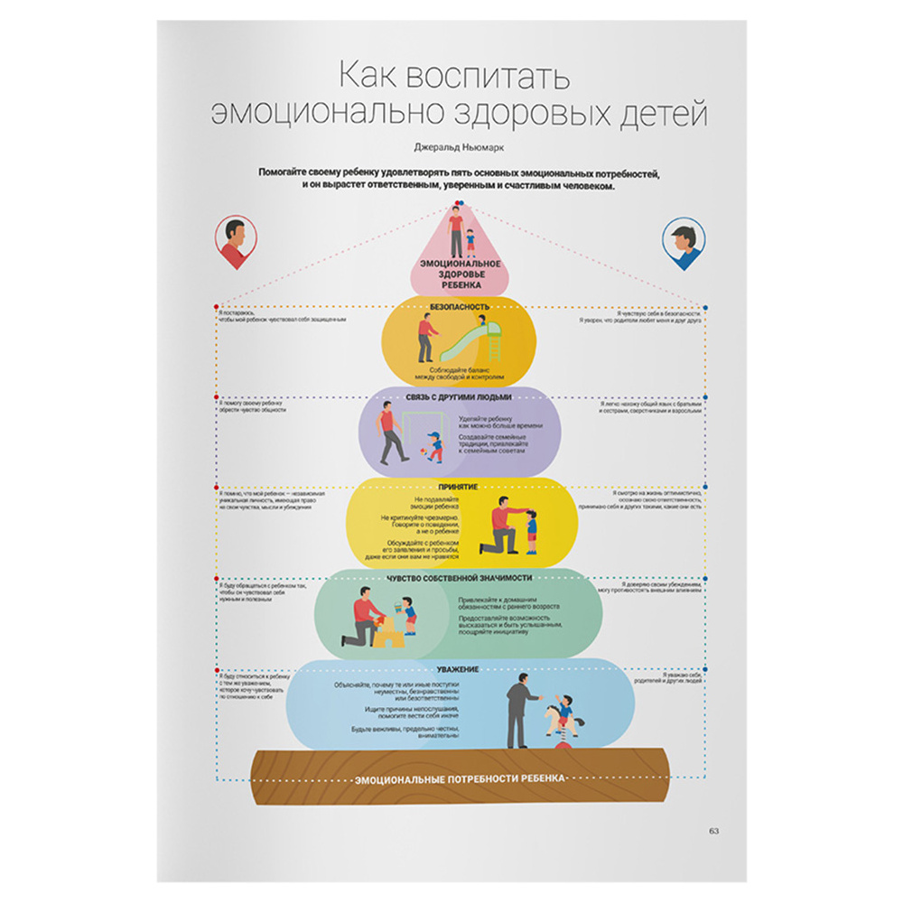 Книга-саммари "Как общаться с ребенком. Визуальный гид по гармоничным отношениям с детьми на основе 12 бестселлеров" - 13