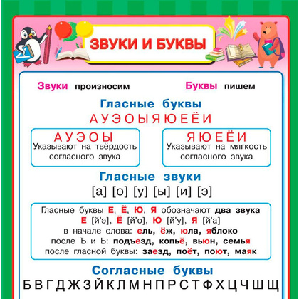 Книга "Все плакаты для начальной школы", Виктория Державина - 3