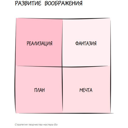 Книга "Нейрографика 2. Композиция судьбы", Пискарев П. - 8