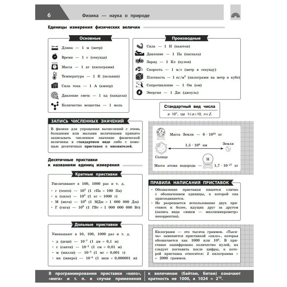 Книга "Физика в инфографике", Светлана Вахнина - 5
