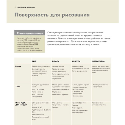 Книга "Как рисовать акрилом быстро, свободно и смело. 50 эффектных картин, которые несложно повторить", Марк Дэниел Нельсон - 5