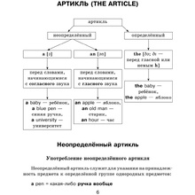 Книга "Все правила английского языка с иллюстрированным словарем", Державина В.