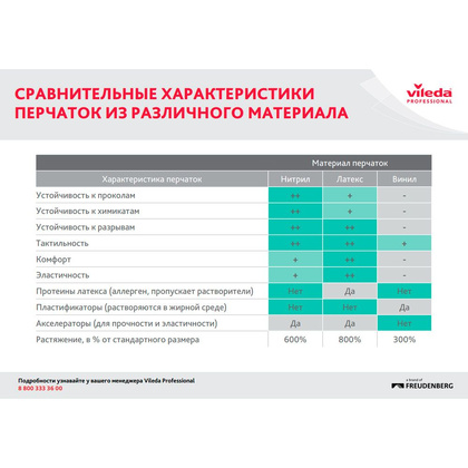 Перчатки латексные с х/б покрытием "Контракт", р-р XL, желтый - 3
