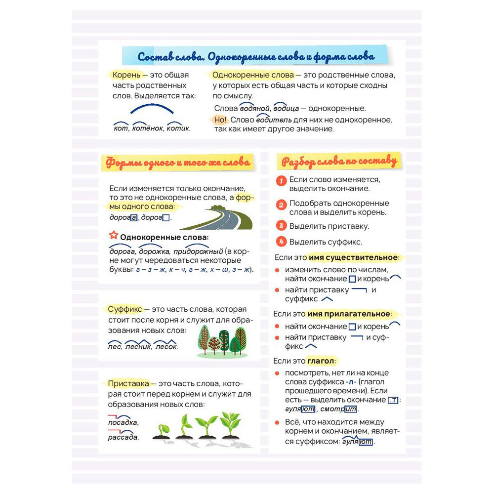 Книга "Стикербук Русский язык. 1-4 классы", Анна Красницкая - 3