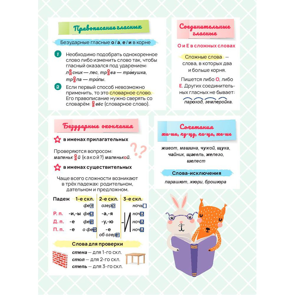 Книга "Стикербук Русский язык. 1-4 классы", Анна Красницкая - 4