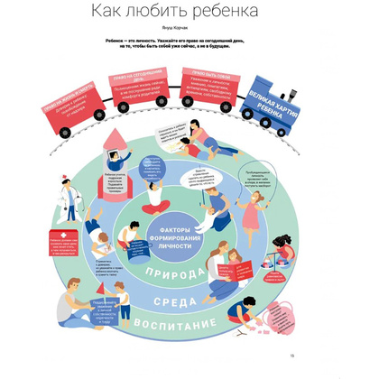 Книга-саммари "Как общаться с ребенком. Визуальный гид по гармоничным отношениям с детьми на основе 12 бестселлеров" - 9