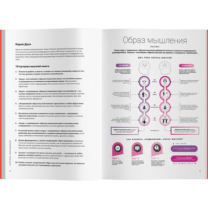 Книга-саммари "Код личной эффективности: Визуальный гид по управлению собой и своими результатами на основе 12 бестселлеров" - 10