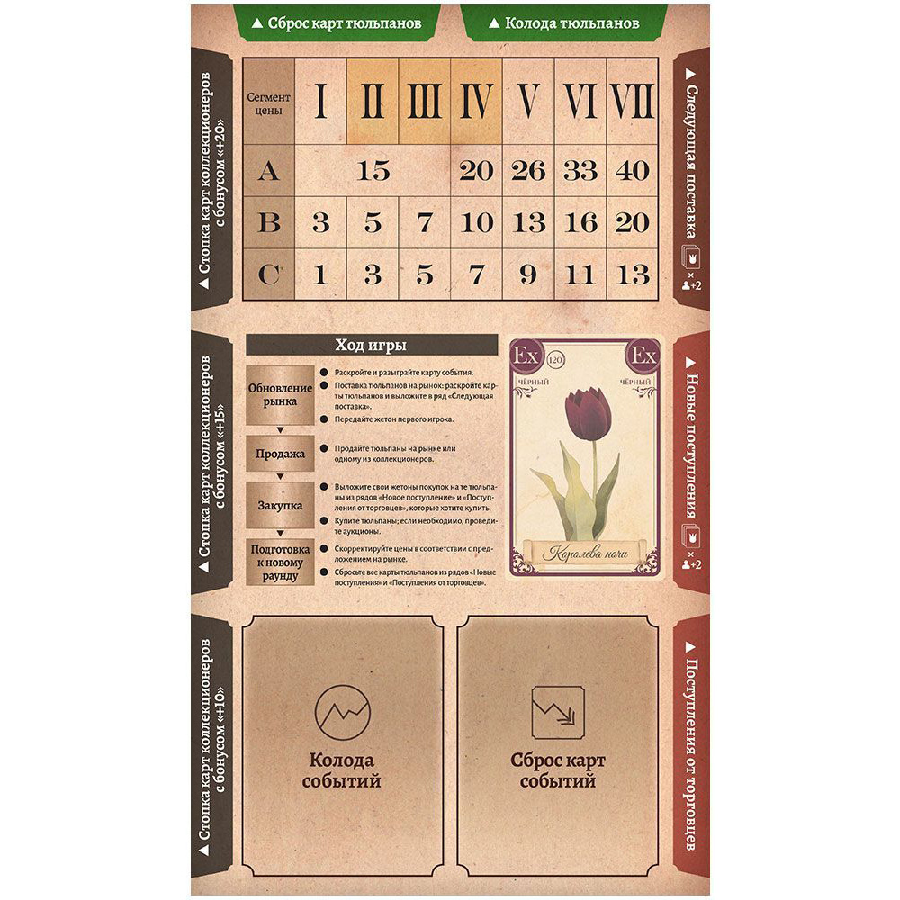 Игра настольная "Тюльпаномания" - 3