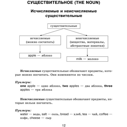 Книга "Все правила английского языка с иллюстрированным словарем", Державина В. - 8