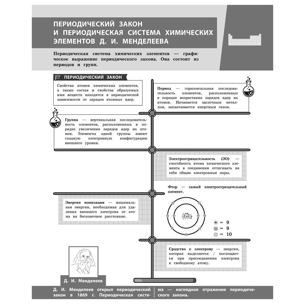 Книга "Химия в инфографике", Лаптева О, Жуляева Т. - 7