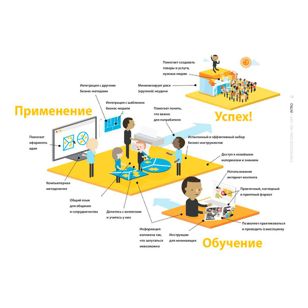 Книга "Разработка ценностных предложений: Как создавать товары и услуги, которые захотят купить потребители. Ваш первый шаг...", Остервальдер А. - 9