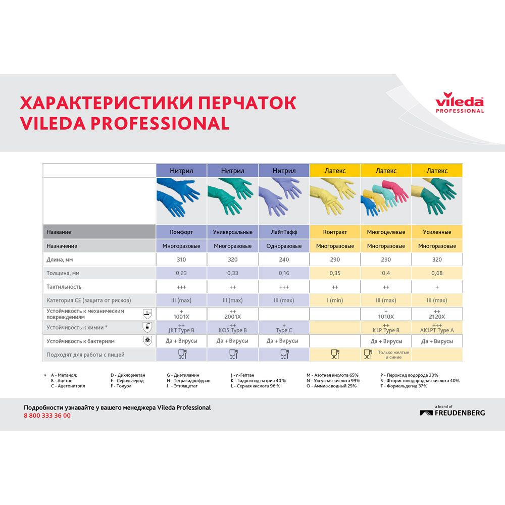 Перчатки латексные с х/б покрытием "Контракт", р-р XL, желтый - 4