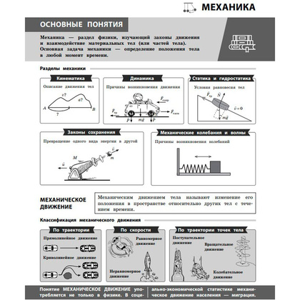 Книга "Физика в инфографике", Светлана Вахнина - 6