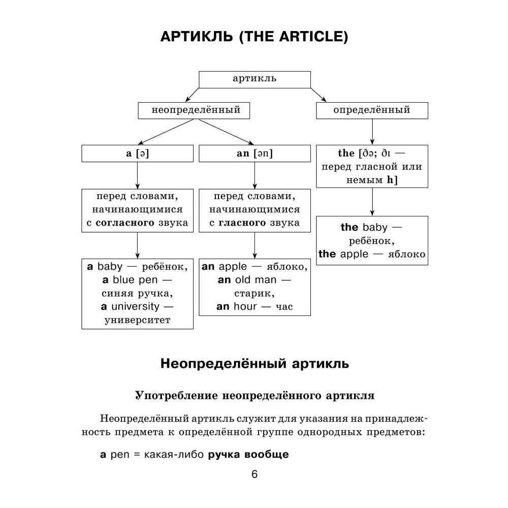 Книга "Все правила английского языка с иллюстрированным словарем", Державина В. - 2