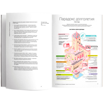 Книга-саммари "50 привычек успешных людей в инфографике" - 6