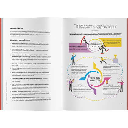 Книга-саммари "Код личной эффективности: Визуальный гид по управлению собой и своими результатами на основе 12 бестселлеров" - 11